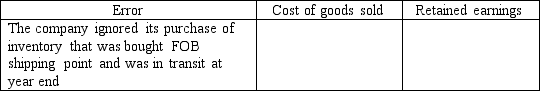 In the following questions, inventory errors are noted for 2016. Assume that the errors are not discovered until 2017, and that the company uses a periodic inventory system. Indicate the effect of the error, if any, on the accounts noted in the columns, using the following code: U = Understated; O = Overstated; NE = No effect -