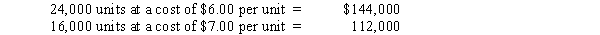 The Foxworthy Corporation uses a periodic inventory system and the LIFO inventory cost method for its one product.Beginning inventory of 40,000 units consisted of the following,listed in chronological order of acquisition: During 2016,inventory quantity declined by 18,000 units.All units purchased during 2016 cost $8.00 per unit. Required: Calculate the before-tax LIFO liquidation profit or loss that the company would report in a disclosure note assuming the amount determined is material.