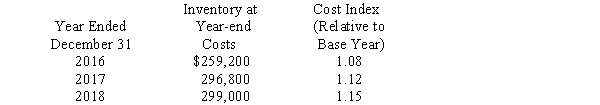 On January 1,2016,the National Furniture Company adopted the dollar-value LIFO method of computing inventory.An internal cost index is used to convert ending inventory to base year.Inventory on January 1 was $200,000.Year-end inventories at year-end costs and cost indexes for its one inventory pool were as follows: Required: Compute inventory amounts at the end of each year.