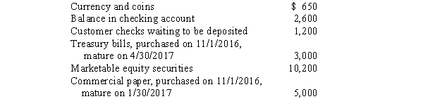 <strong>Cashmere Soap Corporation had the following items listed in its trial balance at 12/31/2016: What amount will Cashmere Soap include in its year-end balance sheet as cash and cash equivalents?</strong> A)$ 9,450. B)$12,450. C)$ 7,450. D)$19,650.