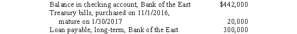 <strong>Logistics Company had the following items listed in its trial balance at 12/31/2016: Included in the checking account balance is $50,000 of restricted cash that Bank of the East requires as a compensating balance for the $300,000 note.What amount will Logistics include in its year-end balance sheet as cash and cash equivalents?</strong> A)$412,000. B)$462,000. C)$392,000. D)$442,000.