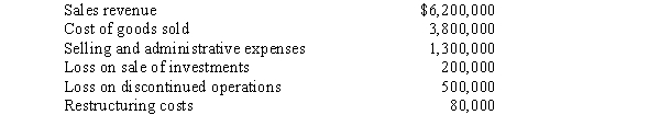 <strong>Cendant Corporation's results for the year ended December 31,2016,include the following material items: Cendant Corporation's income from continuing operations before income taxes for 2016 is:</strong> A)$900,000. B)$880,000. C)$820,000 D)$320,000.