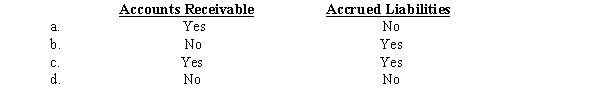Compared to the accrual basis of accounting,the cash basis of accounting produces a higher amount of income by the net decrease during the accounting period of: