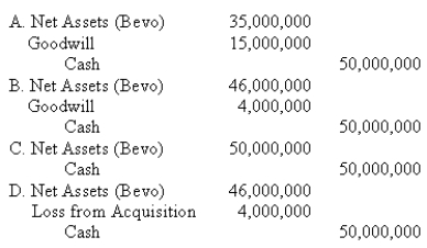 <strong>Canto Ltd,a Spanish corporation,acquired 100% interest in Bevo,Inc.,a U.S.corporation for $50,000,000. The net assets of Bevo had a book value of $35,000,000 and a fair value of $46,000,000. How should Canto record the business combination? </strong> A)Entry A B)Entry B C)Entry C D)Entry D