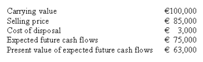 <strong>Use the following to answer questions : The following information was taken from the fixed asset records of Bosco Ltd as of December 31,2010: Using IAS 36,what is the amount of Impairment Loss?</strong> A)€18,000 B)€37,000 C)€15,000 D)€25,000