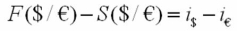 <strong>Which equation is used to define the futures price?</strong> A) B) C) D)
