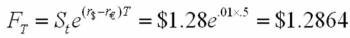 Assume that the dollar-euro spot rate is $1.28 and the six-month forward rate is .The six-month U.S.dollar rate is 5% and the Eurodollar rate is 4%.The minimum price that a six-month American call option with a striking price of $1.25 should sell for in a rational market is