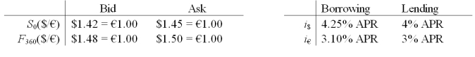 Assume that you are a retail customer Please note that your answers are worth zero points if they do not include currency symbols ($, €) -USING YOUR PREVIOUS ANSWERS and a bit more work,find the 1-year forward ASK exchange rate in $ per € that that satisfies IRP from the perspective of a customer.