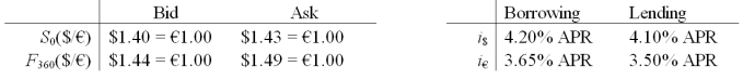 Assume that you are a retail customer Please note that your answers are worth zero points if they do not include currency symbols ($, €) -If you had €1,000,000 and traded it for USD at the spot rate,how many USD will you get?