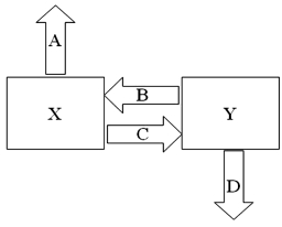 <strong>Company X wants to borrow $10,000,000 floating for 5 years. Company Y wants to borrow $10,000,000 fixed for 5 years. Their external borrowing opportunities are: Design a mutually beneficial interest only swap for X and Y with a notational principal of $10 million by having appropriate values for A = Company X's external borrowing rate B = Company Y's payment to X (rate) C = Company X's payment to Y (rate) D = Company Y's external borrowing rate </strong> A)Option A B)Option B C)Option C D)Option D
