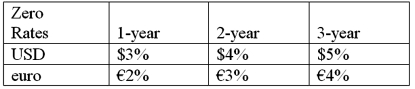 <strong>Suppose that you are a swap bank and you notice that interest rates on zero coupon bonds are as shown. Develop the 3-year bid price of a euro swap quoted against flat USD LIBOR. In other words, what you be willing to pay in euro against receiving USD LIBOR?</strong> A)5% B)4% C)3% D)2%