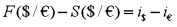 <strong>Which equation is used to define the futures price?</strong> A) B) C) D)