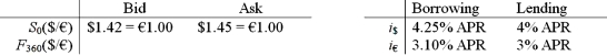 <strong>Consider a bank dealer who faces the following spot rates and interest rates. What should he set his 1-year forward ask price at? </strong> A)$1.4324/€ B)$1.4358/€ C)$1.4662/€ D)$1.4676/€