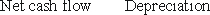 <strong>If net present value is computed using after-tax cash flows which of following are included in the computation of the net present value? </strong> A) B) C) D)