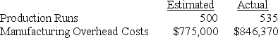 <strong>Use the following to answer questions Sarasota Copy Company applies batch-related manufacturing overhead on the basis of the number of production runs. The following information is available: The amount of over/underapplied manufacturing overhead is:</strong> A)$71,370 underapplied B)$54,250 underapplied C)$17,120 underapplied D)$54,250 overapplied