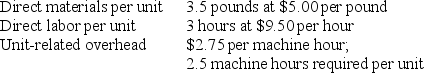 <strong>Use the following to answer questions Hurricane, Inc. manufactures hurricane lamps. Selected data regarding standard costs follow: Selected actual results for the month of August are shown below: The direct materials price variance is:</strong> A)$3,750F B)$3,850F C)$3,880U D)$4,000U