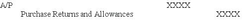 <strong>Which of the following entries reflects the use of a periodic inventory system?</strong> A) B) C) D)