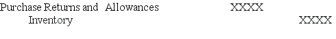 <strong>Which of the following entries reflects the use of a perpetual inventory system?</strong> A) B) C) D)