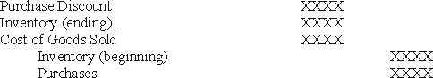 <strong>Which of the following is the entry used to determine cost of goods sold when the periodic inventory system is used?</strong> A) B) C) D)