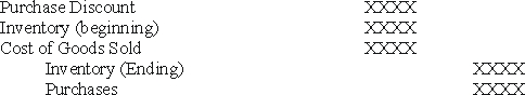 <strong>Which of the following is the entry used to determine cost of goods sold when the periodic inventory system is used?</strong> A) B) C) D)