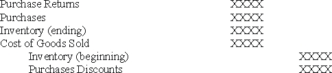 <strong>Which of the following is the entry used to determine cost of goods sold when the periodic inventory system is used?</strong> A) B) C) D)