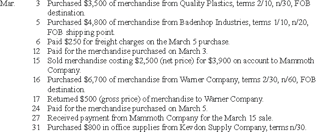 Thermalite Corporation uses the perpetual inventory system and the net price method.Prepare Thermalite's journal entries to record the following transactions: