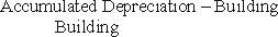 <strong>The adjusting entry to record depreciation of a building would be:</strong> A) B) C) D)