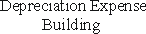 <strong>The adjusting entry to record depreciation of a building would be:</strong> A) B) C) D)