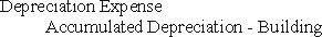 <strong>The adjusting entry to record depreciation of a building would be:</strong> A) B) C) D)