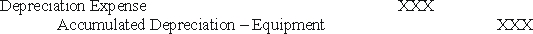 <strong>The following journal entry affected the accounting equation by: </strong> A)increasing assets and increasing liabilities B)decreasing assets and increasing owners' equity C)decreasing assets and decreasing owners' equity D)increasing liabilities and decreasing owners' equity