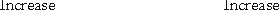 <strong>A firm issued stock for cash.How would this affect the accounting equation? </strong> A) B) C) D)