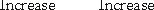 <strong>A firm issued stock for cash.How would this affect the accounting equation? </strong> A) B) C) D)