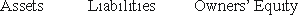 <strong>A firm received and paid a utilities bill.How would this affect the elements of the fundamental accounting equation? </strong> A) B) C) D)