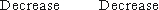 <strong>A firm received and paid a utilities bill.How would this affect the elements of the fundamental accounting equation? </strong> A) B) C) D)