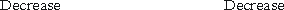 <strong>A firm received and paid a utilities bill.How would this affect the elements of the fundamental accounting equation? </strong> A) B) C) D)