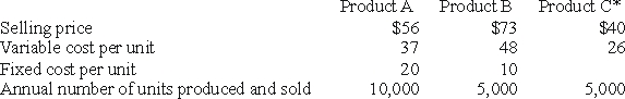 <strong>Use the following to answer questions JJ Enterprises currently manufactures two products, A and B. It is considering adding a new product, Product C. The following table shows current information for products A and B, as well as projected data for Product C. *NOTE: If Product C is produced, one-fourth of the company's common costs, which are fixed costs, will be allocated to Product C, with one-half and one-fourth allocated to products A and B, respectively. If JJ Enterprises adds Product C,the total incremental revenue will be:</strong> A)$1,125,000 B)$ 200,000 C)$ 70,000 D)$ 7,500
