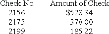From the information below create a two-column bank reconciliation for the month of November 2008 for the Purinton Corporation. (a.) Nov 30, 2008 cash balance per book is $35,152.22 (b.) Bank statement balance at Nov 30, 2008 is $32,450.78 (c.) The following checks are outstanding. (d.) A memo included in the bank statement indicates that Dan Short had a NSF check for $933. (e.) The bank service charge for the month is $38. (f.) Cash receipts of $2,300 deposited Nov 30, 2008 were not included in the bank statement. (g.) A check for $483 was deposited and correctly recorded by the bank but the company incorrectly recorded the deposit for $438 on their books. (h.) A check for $567 written by another company was incorrectly deducted from the Purinton checking account.