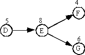 <strong>52 </strong> A)3 B)4 C)9 D)10 E)12