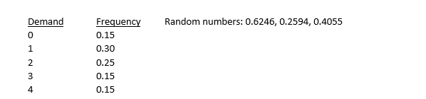 <strong> If a simulation begins with the first random number,the third simulated value would be:</strong> A)0 B)1 C)2 D)3 E)4