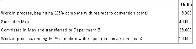 <strong>Laurie Corporation uses the FIFO method in its process costing system. Department A is the first stage of Laurie Corporation's production process. The following information is available for conversion costs for the month of May for Department A:   The equivalent units of production for conversion costs for the month are:</strong> A)42,000 units B)38,000 units C)44,000 units D)36,000 units <div style=padding-top: 35px> 