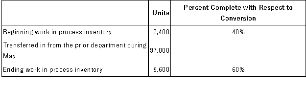 <strong>Karmen Corporation uses the FIFO method in its process costing system. Operating data for the Enameling Department for the month of May appear below:   What were the equivalent units for conversion costs in the Enameling Department for May?</strong> A)85,000 B)85,960 C)93,200 D)80,800 <div style=padding-top: 35px> 