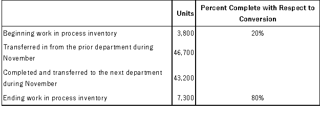 <strong>Oxyrom Corporation uses the FIFO method in its process costing system. Operating data for the Brazing Department for the month of November appear below:   What were the equivalent units for conversion costs in the Brazing Department for November?</strong> A)49,040 B)50,200 C)43,200 D)48,280 <div style=padding-top: 35px> 