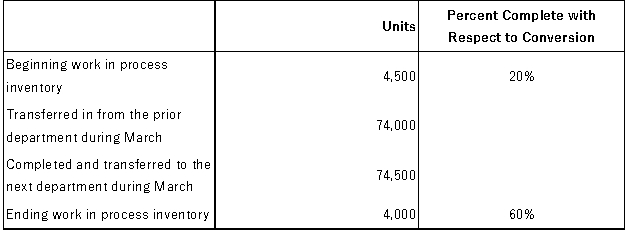 <strong>Qart Corporation uses the FIFO method in its process costing system. Operating data for the Cutting Department for the month of March appear below:   According to the company's records, the conversion cost in beginning work in process inventory was $1,656 at the beginning of March. Additional conversion costs of $129,960 were incurred in the department during the month. The cost per equivalent unit for conversion costs for March is closest to:</strong> A)$1.710 B)$1.677 C)$1.756 D)$1.840 <div style=padding-top: 35px> 