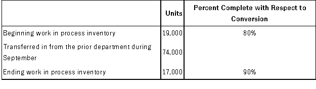 <strong>Marten Corporation uses the FIFO method in its process costing system. Operating data for the Casting Department for the month of September appear below:   According to the company's records, the conversion cost in beginning work in process inventory was $83,600 at the beginning of September. Additional conversion costs of $427,682 were incurred in the department during the month. The cost per equivalent unit for conversion costs for September is closest to: (Round off to three decimal places.)</strong> A)$5.498 B)$5.779 C)$5.620 D)$5.500 <div style=padding-top: 35px> 