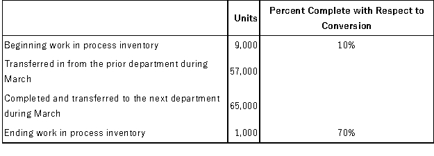 <strong>Tarten Corporation uses the FIFO method in its process costing system. Operating data for the Curing Department for the month of March appear below:   According to the company's records, the conversion cost in beginning work in process inventory was $7,470 at the beginning of March. The cost per equivalent unit for conversion costs for March was $8.20. How much conversion cost would be assigned to the units completed and transferred out of the department during March?</strong> A)$525,530 B)$592,040 C)$533,090 D)$533,000 <div style=padding-top: 35px> 