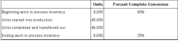 <strong>The following data relate to the Blending Department of Tru-Color Paint Corporation for a recent month:   All materials are added prior to the beginning of work in the Blending Department. Assuming Tru-Color Paint Corporation uses the FIFO method, the equivalent units for conversion costs would be:</strong> A)42,600 B)44,400 C)46,000 D)54,000 <div style=padding-top: 35px> 