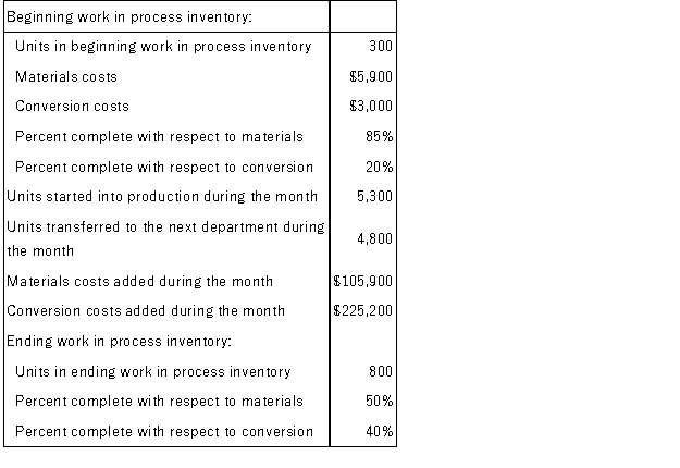 <strong>Muzyka Corporation uses the FIFO method in its process costing system. Data concerning the first processing department for the most recent month are listed below:   Note: Your answers may differ from those offered below due to rounding error. In all cases, select the answer that is the closest to the answer you computed. The total cost transferred from the first processing department to the next processing department during the month is closest to:</strong> A)$369,163 B)$317,192 C)$331,100 D)$340,000 <div style=padding-top: 35px> 