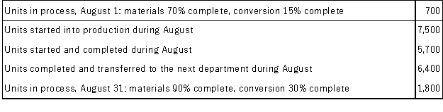 The following data have been provided by Felux Corporation for the Circuit Prep Department. The company uses the FIFO method in its process costing.   Required: Determine the equivalent units of production for the Circuit Prep Department for August using the FIFO method.<div style=padding-top: 35px> 