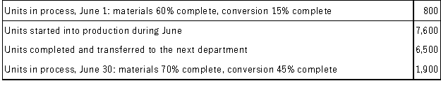 Toefield Corporation uses the FIFO method in its process costing. The following data pertain to its Assembly Department for June.   Required: Determine the equivalent units of production for the Assembly Department for June using the FIFO method.<div style=padding-top: 35px> 