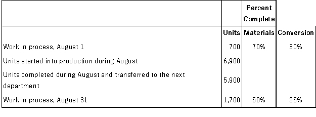 Voyer Corporation uses the FIFO method in its process costing. The following data pertain to its Assembly Department for August.   Required: Compute the equivalent units of production for both materials and conversion costs for the Assembly Department for August using the FIFO method.<div style=padding-top: 35px> 